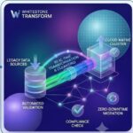 Data Migration